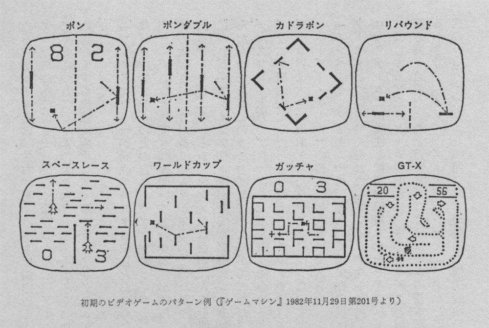 Figure 5: Examples of Early Video Game Patterns (Geemu mashin [Game Machine], issue number 201, November 29 1982), in order of appearance: PONG, PONG Double, QuadraPONG, Rebound, Space Race, World Cup, Gotcha and GT-X.