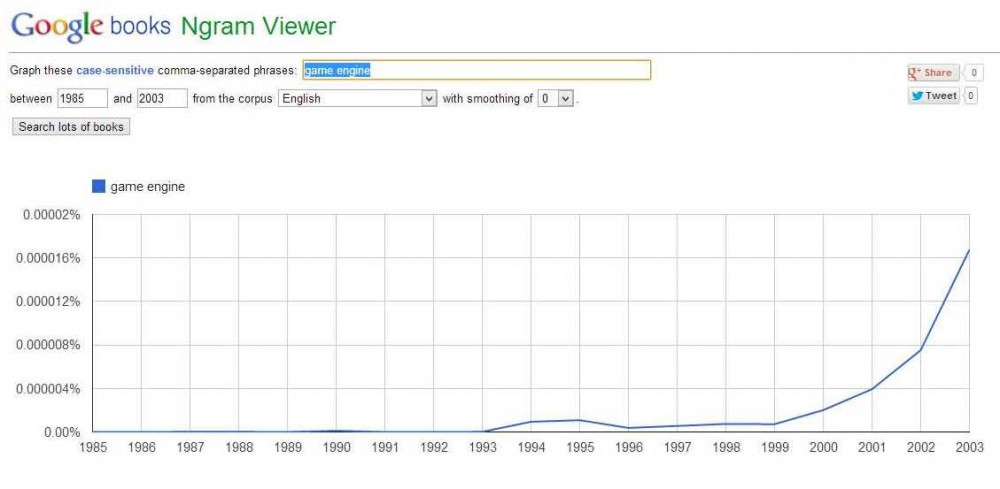 Google Ngram