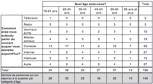 tableau1