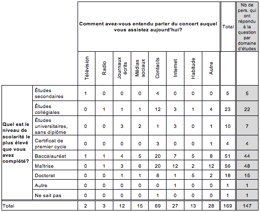 tableau2