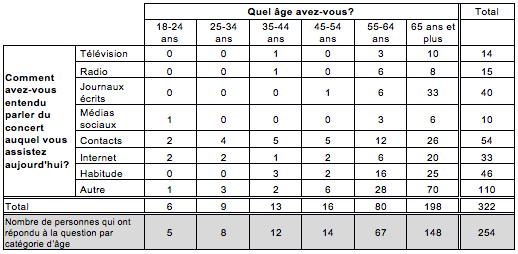 tableau3