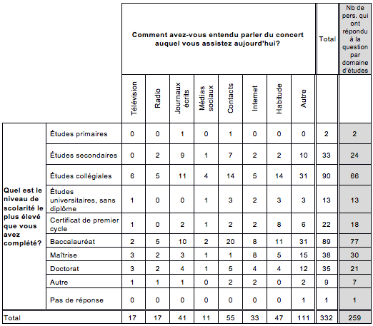 tableau4