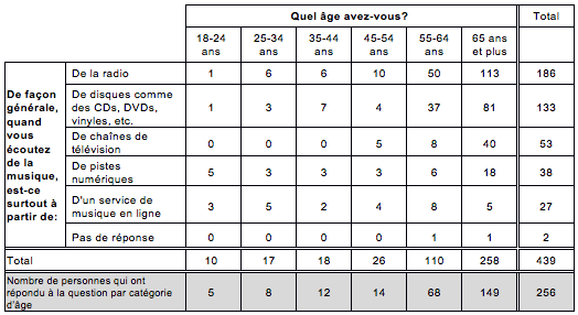 tableau7