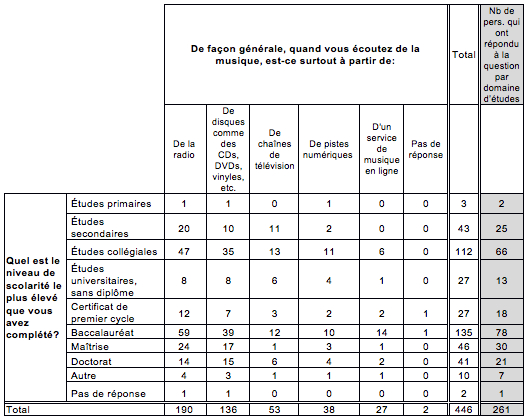 tableau8